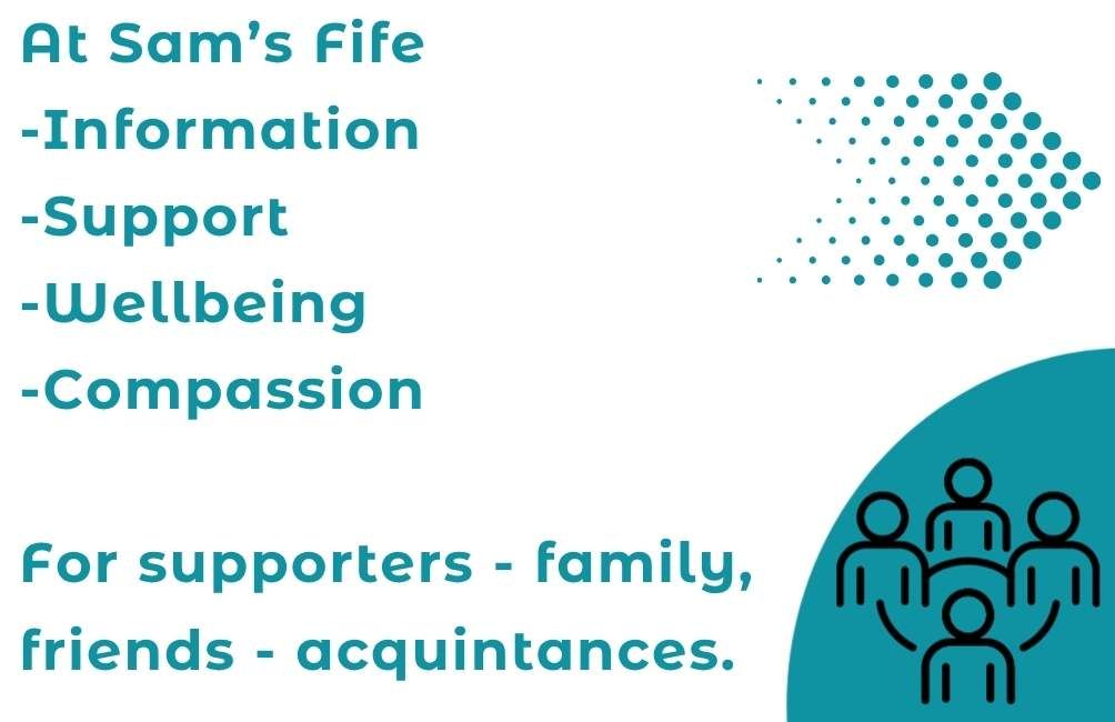 Infographic with picture of an arrow, an outline of four people. The text states. At Sam's Fife. Information. Support. Wellbeing. Compassion. For supporters, family, friends, acquintances.